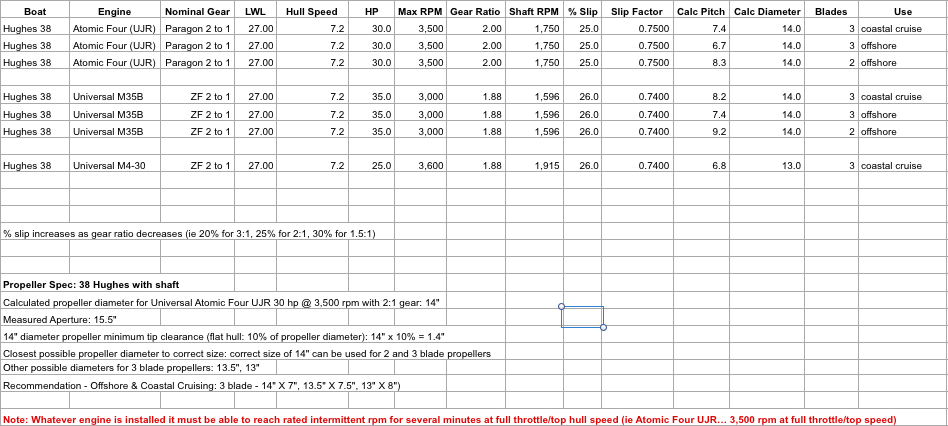 ScreenShot of PropCalc Hughes 38